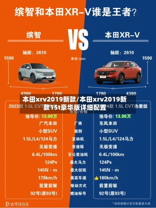 本田xrv2019新款/本田xrv2019新款15t豪华版详细配置-第2张图片