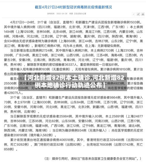 【河北新增82例本土确诊,河北新增82例本地确诊行动轨迹公布】-第2张图片